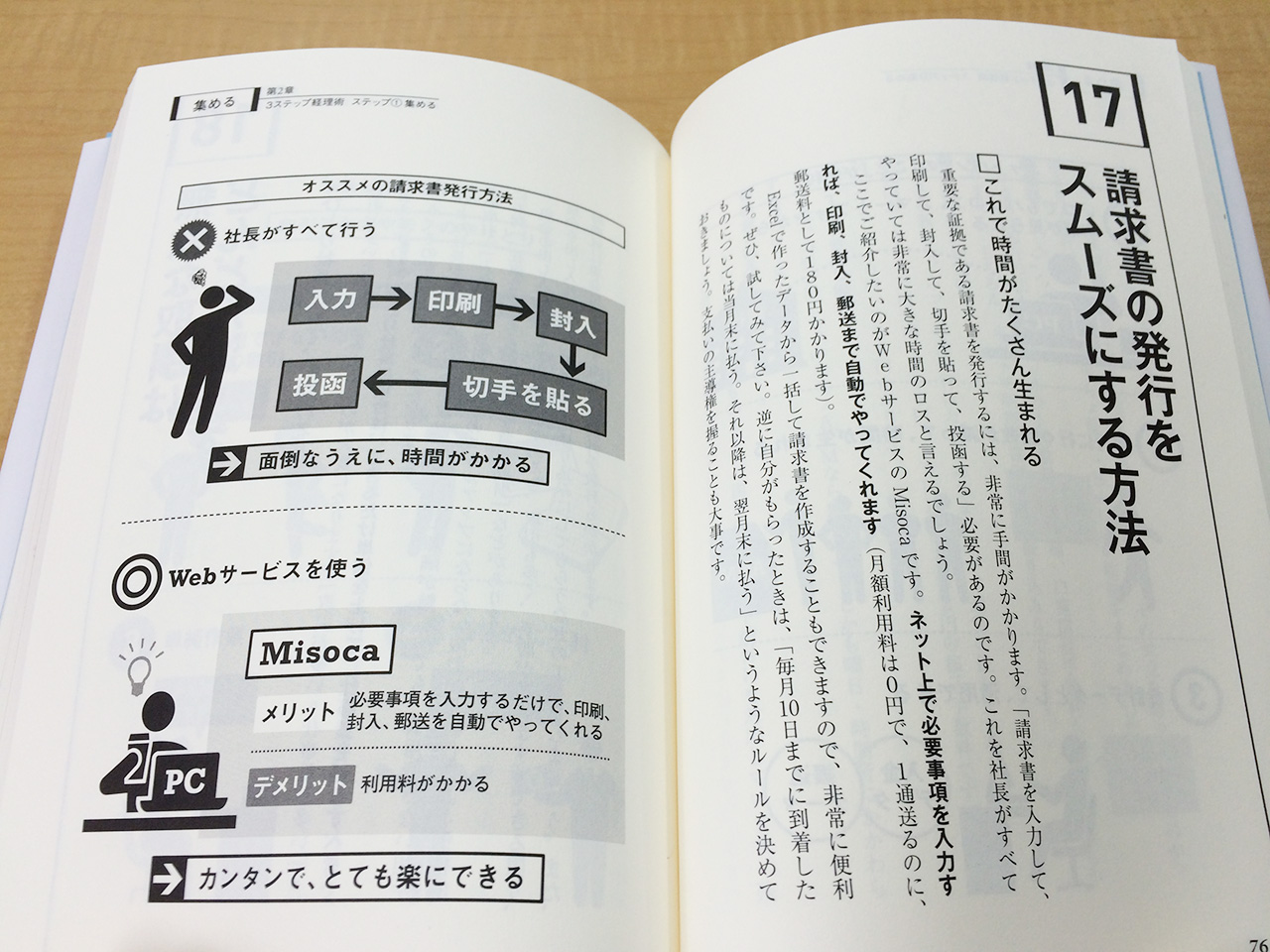 ひとり社長の経理の基本_02