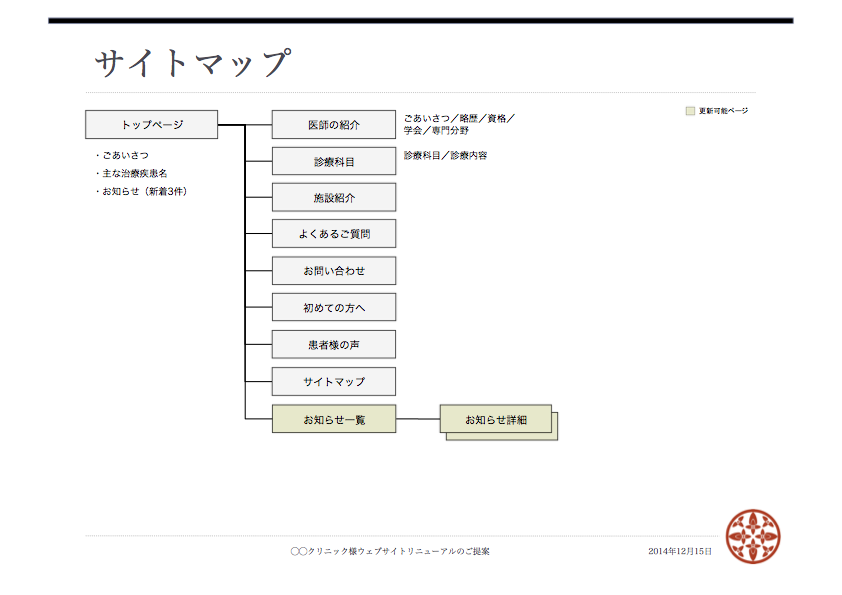 まほし_ホームページリニューアル提案書_03