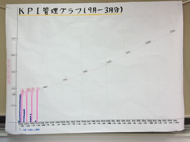 Misocaマーケティング